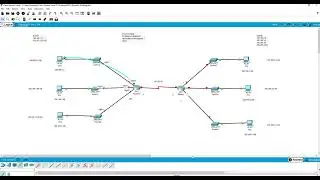 RIPV2 Dynamic Routing Exercise