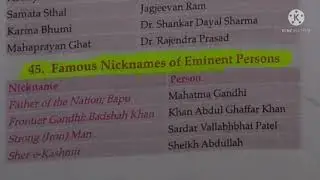 Lucent : Famous Nicknames of Eminent Persons || StudyTime