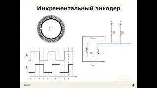 принцип работы энкодера