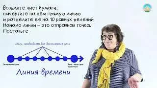 Васильева И.Ю. Техника "Линия времени"
