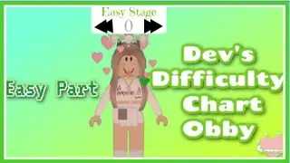 Devxr's DCO | Stages 1-45 | 💗DharmaTheKitty💗