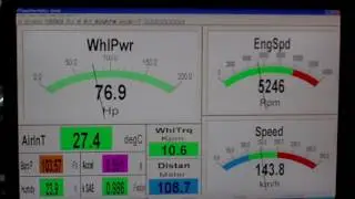 ZX12 170,9hp