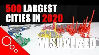 Every city over 1 million visualized