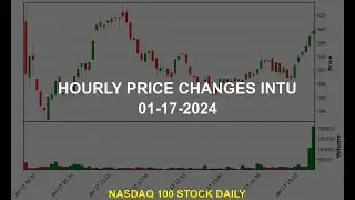 Intuit Inc. INTU Stock Price Analysis Today