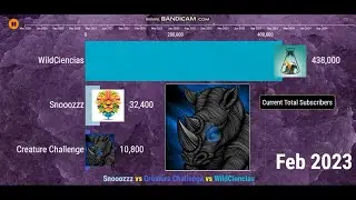 Snooozzz vs Creature Challenge vs WildCiencias - Future Sub Count (2020-2024)