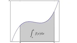 Calculus for all (Bangla): Lecture 2 Area under a curve