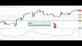 The Average Directional Movement Index (ADX)