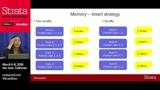 How to use Impala's query plan and profile to fix Performance - Part 4