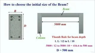 Beam