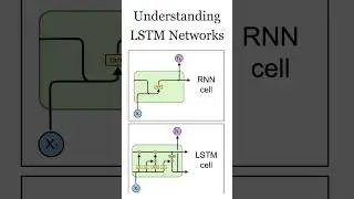 AI Reading List - Part 4 #deeplearning #datascience #machinelearning #artificialintelligence