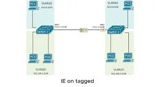 What is Native VLAN? | Cisco VLAN Trunking  with Real Examples (802.1Q Tagging & VLAN Mismatch)