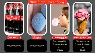 Accidental Inventions That Changed the World