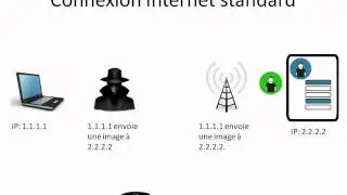 Le VPN: Comment ça marche?