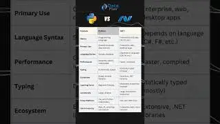 Python vs .NET: 🤯Genuine Opinion by Experts to Choose 