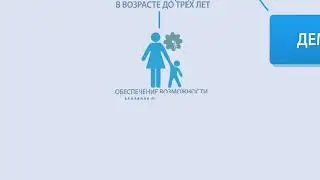 Демография НАЦПРОЕКТ В ЦИФРАХ