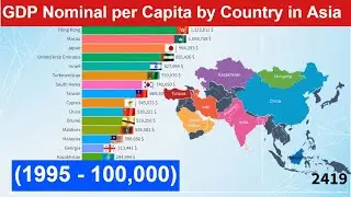 GDP Nominal per Capita by Country in Asia (1995 - 100,000) Richest Countries