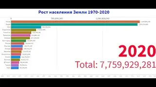 Рост населения Земли 1970-2020