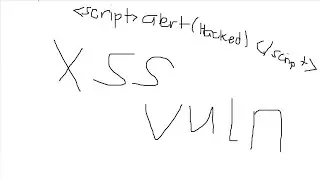 Lab: Reflected XSS into HTML context with nothing encoded WALKTHROUGH