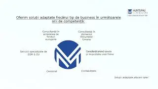 Servicii Munteanu Corneliu PFA