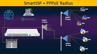 SmartISP | Configurar Mikrotik con PPPoE Radius con SmartISP