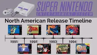 Super Nintendo Complete US Release Timeline