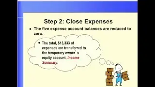 04 Narrated power point Closing process
