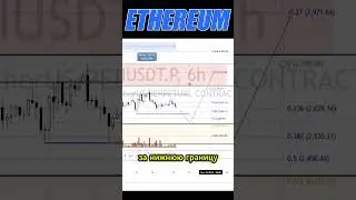 ETHEREUM -  КРАТКОСРОЧНЫЙ ОБЗОР