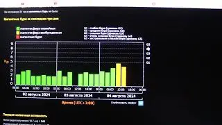 Друзья космонавты, встречайте повышенную вибрацию пространства  и возбуждённую магнитосферу.