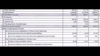 Cybertech Q1 Results | Cybertech Results | Cybertech Share Latest News | Cybertech Systems Share