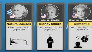 Famous Reporters' Mysterious Deaths EXPOSED - Shocking Truth Revealed!