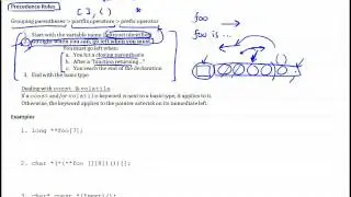 Reading and Writing C Type Declarations Part 1/2