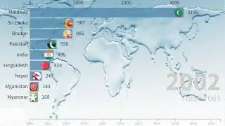 South Asian Countries GDP Per Capita From 2000-2021। IMF, Bangladesh  Beats India in per capita!