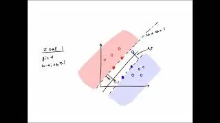 Support Vector Machines 3: Soft Margin SVM