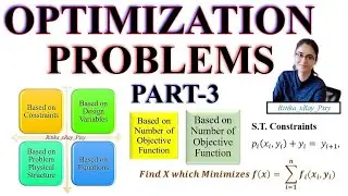 Optimization Problems Classification || PART 03 || Step-By-Step|| ~xRay pixy