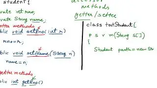 Java : SETTER AND GETTER METHODS IN JAVA