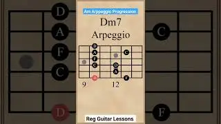 A minor Arppeggio Chord Progression #chords #guitar #easy #trending