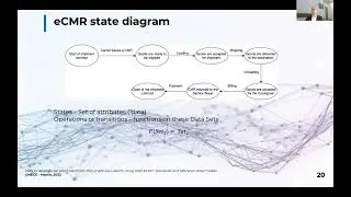 Module 1. Dmytro Yakimenkov - How to develop e-document Part 2 