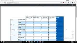 JasperReports Tutorial | #3 | Crosstab in Jasper Report | Code Factory