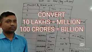 CONVERT LAKHS & CRORES INTO MILLIONS & BILLIONS