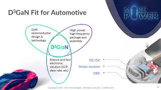 Why D-Mode and Specifically D3GaN for Automotive Applications