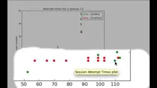 Adaptive Hints