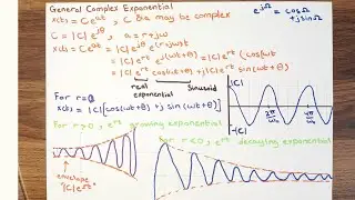 Elementary Signals: General Complex Exponential Signals