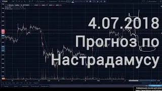 04.07.2018 Прогноз по Настрадамусу.
