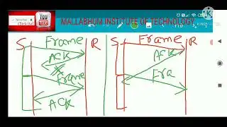 Stop and wait ARQ and Sliding window Protocol