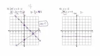 Algebra 1 - Solving Systems of Equations Review