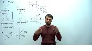 Урок 3. Тонкие линзы. Основные понятия. Теория. База. ЕГЭ