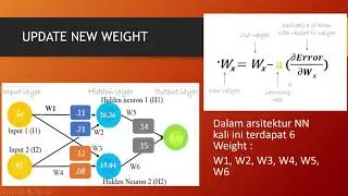 BACKPROPAGATION NEURAL NETWORK (INSIDE THE BLACK BOX)