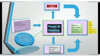 Part 2  of  Intro to Power BI  playlist | Understand the definitions( DAX and related functions)