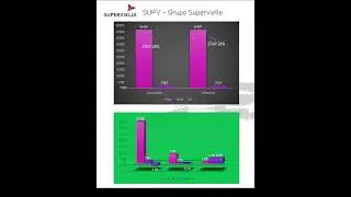 SUPV - Supervielle S.A. - 1T 2024 #shorts