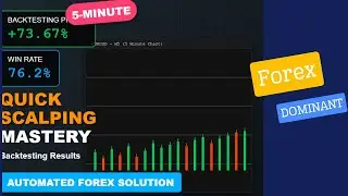Quick Scalping Mastery Backtesting Result: Your 5-Minute Automated Forex Solution